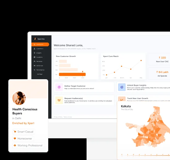53% lower cost per qualified lead